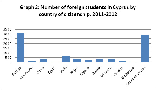 HỆ THỒNG GIÁO DỤC- SÍP (CYPRUS)