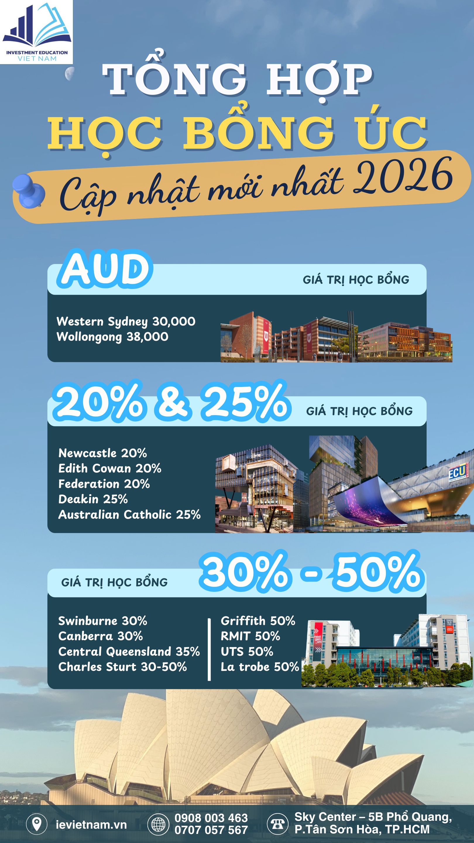 🔔UPDATE CÁC HỌC BỔNG “XỊN XÒ” CỦA CÁC ĐẠI HỌC ÚC 2026 MỚI NHẤT🇦🇺